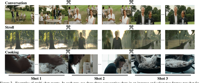 Figure 3 for Multi-shot Temporal Event Localization: a Benchmark