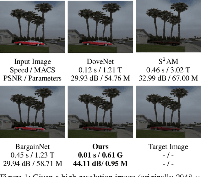 Figure 1 for Spatial-Separated Curve Rendering Network for Efficient and High-Resolution Image Harmonization