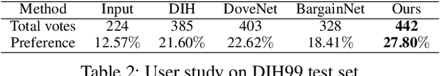 Figure 3 for Spatial-Separated Curve Rendering Network for Efficient and High-Resolution Image Harmonization