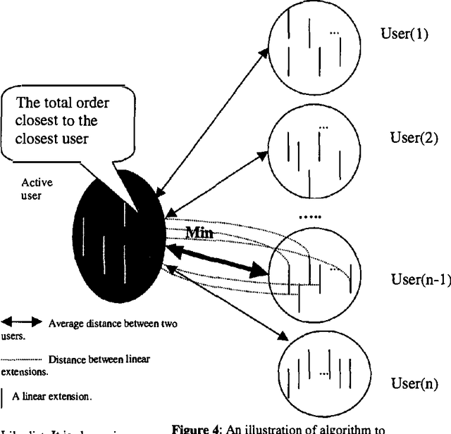 Figure 4 for The Decision-Theoretic Interactive Video Advisor