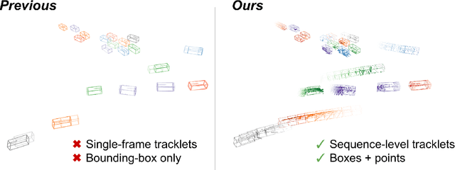 Figure 1 for SpOT: Spatiotemporal Modeling for 3D Object Tracking