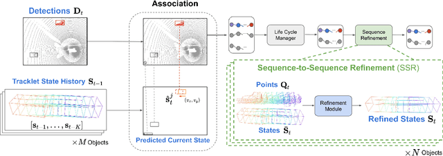 Figure 2 for SpOT: Spatiotemporal Modeling for 3D Object Tracking