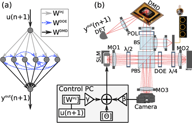 Figure 1 for Boolean learning under noise-perturbations in hardware neural networks