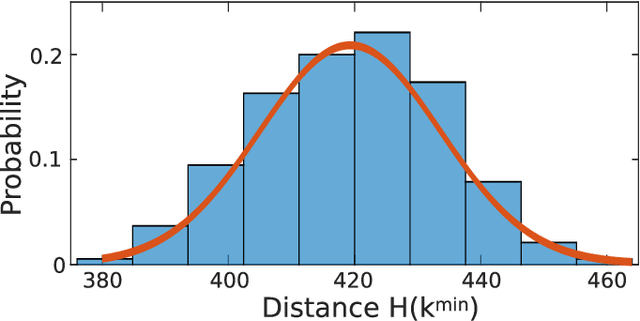 Figure 3 for Boolean learning under noise-perturbations in hardware neural networks