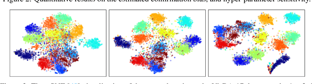 Figure 4 for Divide to Adapt: Mitigating Confirmation Bias for Domain Adaptation of Black-Box Predictors