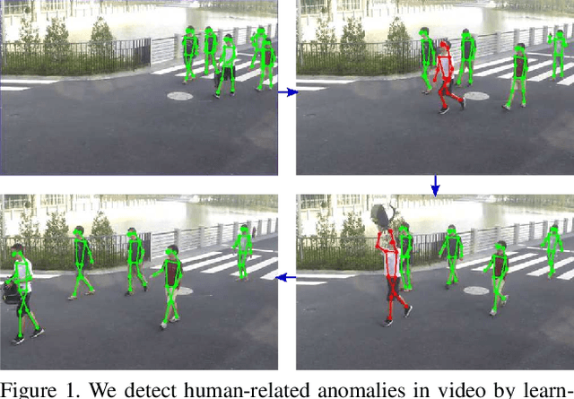 Figure 1 for Learning Regularity in Skeleton Trajectories for Anomaly Detection in Videos