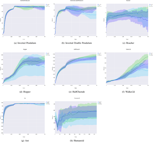 Figure 1 for Adaptive Experience Selection for Policy Gradient