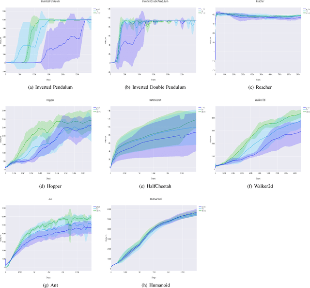 Figure 2 for Adaptive Experience Selection for Policy Gradient