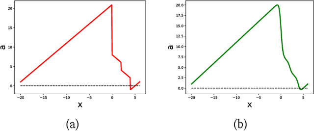 Figure 2 for REAS: Combining Numerical Optimization with SAT Solving