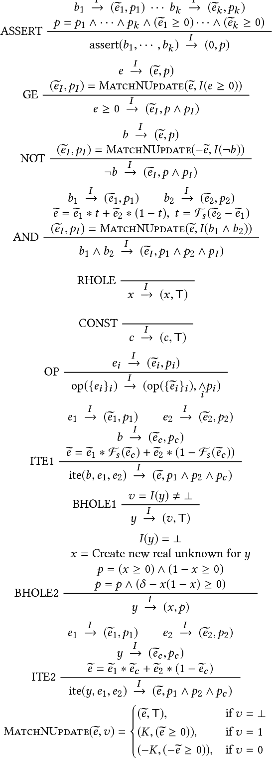 Figure 3 for REAS: Combining Numerical Optimization with SAT Solving