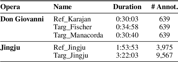 Figure 3 for On-Line Audio-to-Lyrics Alignment Based on a Reference Performance