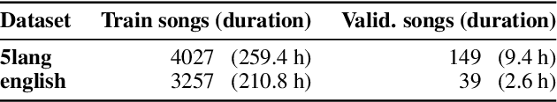 Figure 4 for On-Line Audio-to-Lyrics Alignment Based on a Reference Performance