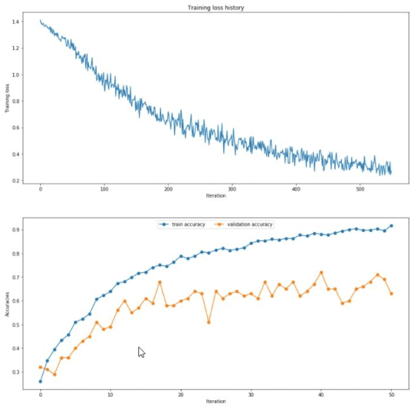 Figure 1 for Mental Task Classification Using Electroencephalogram Signal