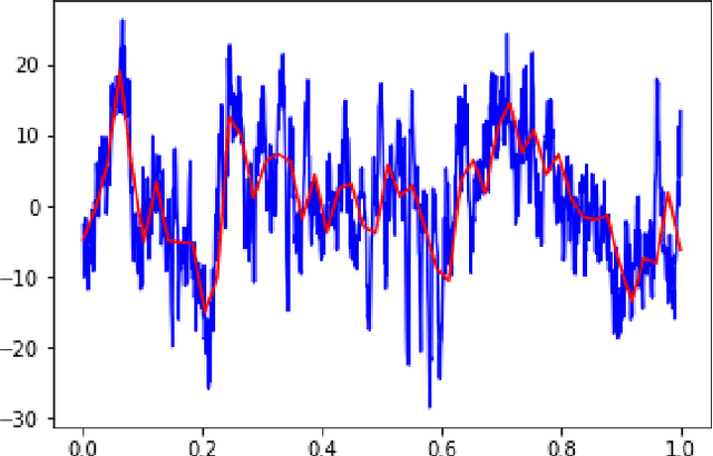 Figure 3 for Mental Task Classification Using Electroencephalogram Signal