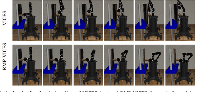 Figure 3 for RMPs for Safe Impedance Control in Contact-Rich Manipulation