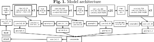 Figure 1 for Radiologist-level stroke classification on non-contrast CT scans with Deep U-Net