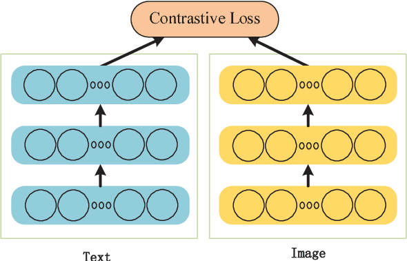 Figure 3 for Cross-media Similarity Metric Learning with Unified Deep Networks