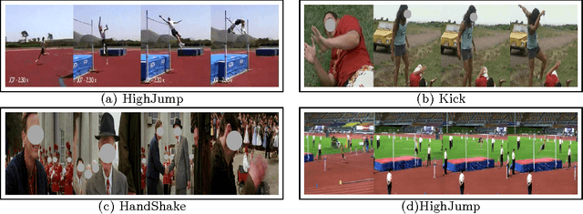 Figure 3 for Long-short Term Motion Feature for Action Classification and Retrieval