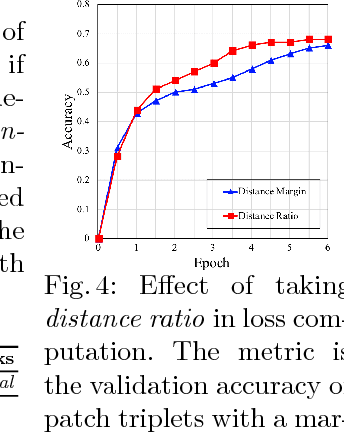 Figure 2 for GeoDesc: Learning Local Descriptors by Integrating Geometry Constraints