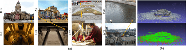 Figure 1 for GeoDesc: Learning Local Descriptors by Integrating Geometry Constraints