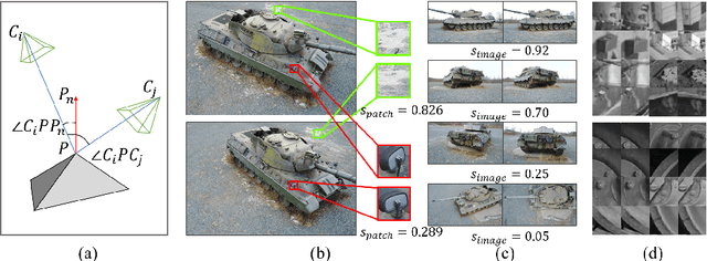 Figure 3 for GeoDesc: Learning Local Descriptors by Integrating Geometry Constraints