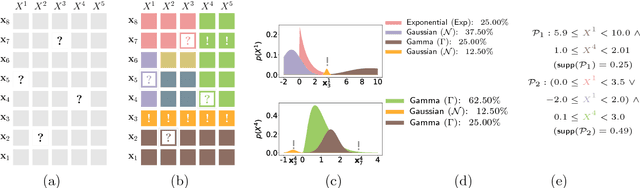 Figure 1 for Automatic Bayesian Density Analysis