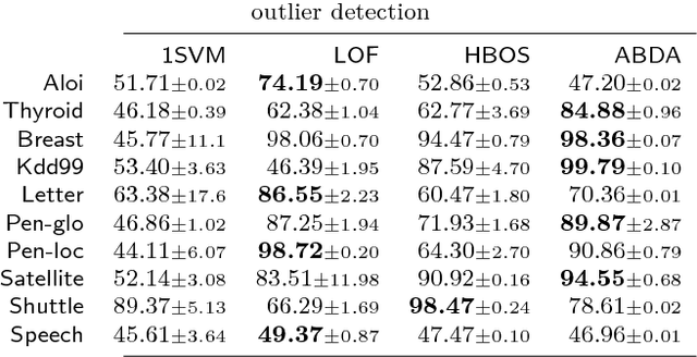 Figure 4 for Automatic Bayesian Density Analysis