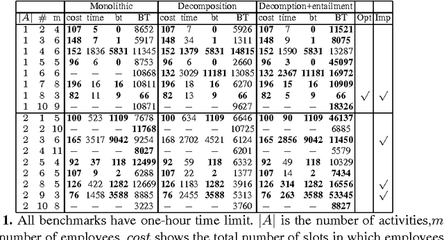 Figure 1 for The Weighted CFG Constraint