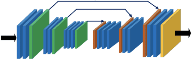 Figure 2 for Deep Interpretable Models of Theory of Mind For Human-Agent Teaming