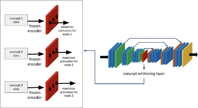 Figure 3 for Deep Interpretable Models of Theory of Mind For Human-Agent Teaming