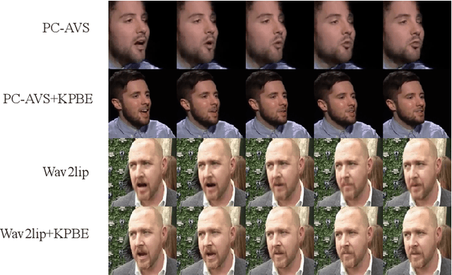 Figure 3 for A Keypoint Based Enhancement Method for Audio Driven Free View Talking Head Synthesis