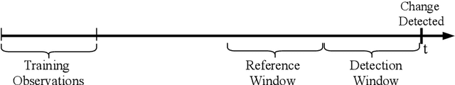 Figure 3 for STUDD: A Student-Teacher Method for Unsupervised Concept Drift Detection