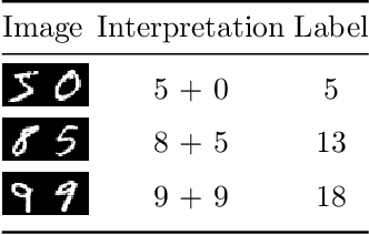 Figure 1 for Performing Arithmetic Using a Neural Network Trained on Digit Permutation Pairs