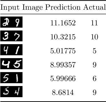 Figure 3 for Performing Arithmetic Using a Neural Network Trained on Digit Permutation Pairs