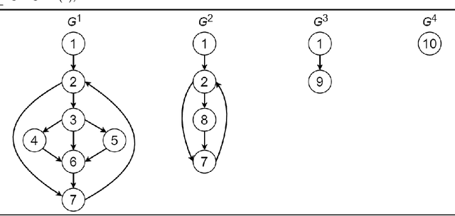 Figure 1 for Learning Semantic Program Embeddings with Graph Interval Neural Network