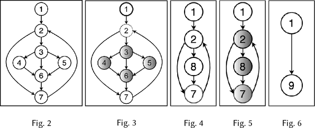 Figure 3 for Learning Semantic Program Embeddings with GraphInterval Neural Network