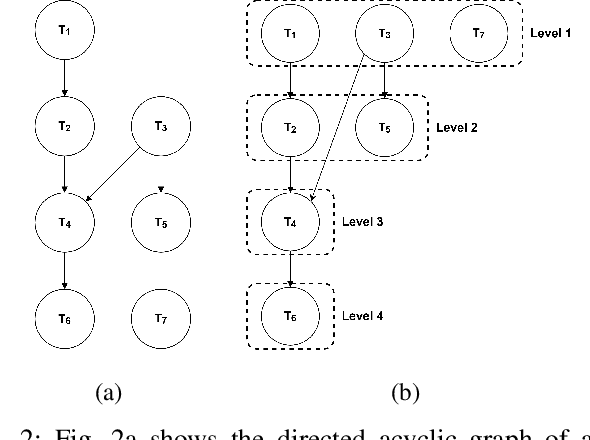 Figure 2 for A Human-Centered Dynamic Scheduling Architecture for Collaborative Application