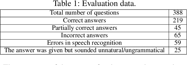 Figure 2 for A Spoken Dialogue System for Spatial Question Answering in a Physical Blocks World