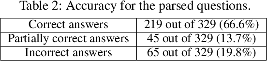 Figure 4 for A Spoken Dialogue System for Spatial Question Answering in a Physical Blocks World