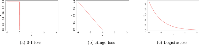 Figure 1 for Efficient Tensor Kernel methods for sparse regression