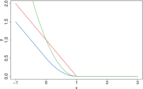 Figure 3 for Efficient Tensor Kernel methods for sparse regression