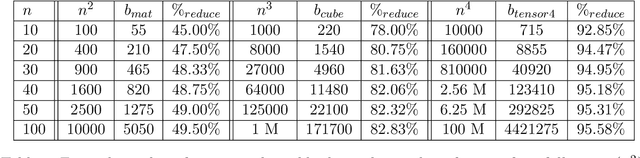 Figure 2 for Efficient Tensor Kernel methods for sparse regression