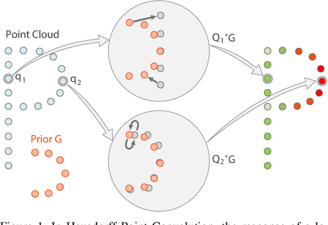 Figure 1 for Hausdorff Point Convolution with Geometric Priors