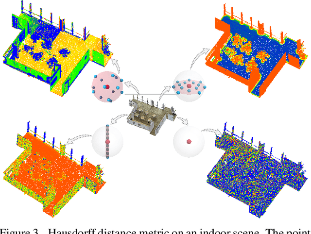 Figure 4 for Hausdorff Point Convolution with Geometric Priors