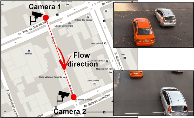 Figure 1 for A Two-Stream Siamese Neural Network for Vehicle Re-Identification by Using Non-Overlapping Cameras
