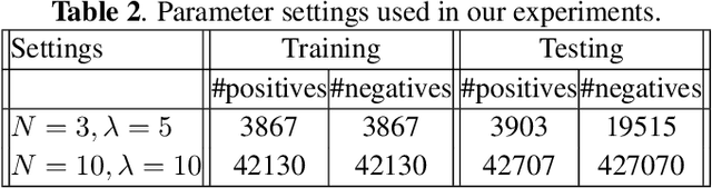 Figure 4 for A Two-Stream Siamese Neural Network for Vehicle Re-Identification by Using Non-Overlapping Cameras