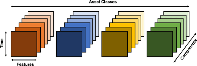 Figure 3 for Tensor-Train Recurrent Neural Networks for Interpretable Multi-Way Financial Forecasting