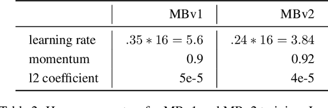 Figure 4 for Fast Sparse ConvNets