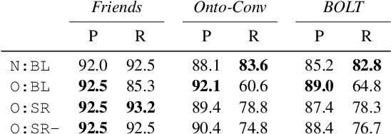 Figure 4 for Online Coreference Resolution for Dialogue Processing: Improving Mention-Linking on Real-Time Conversations