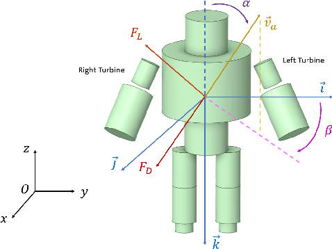 Figure 2 for Centroidal Aerodynamic Modeling and Control of Flying Multibody Robots